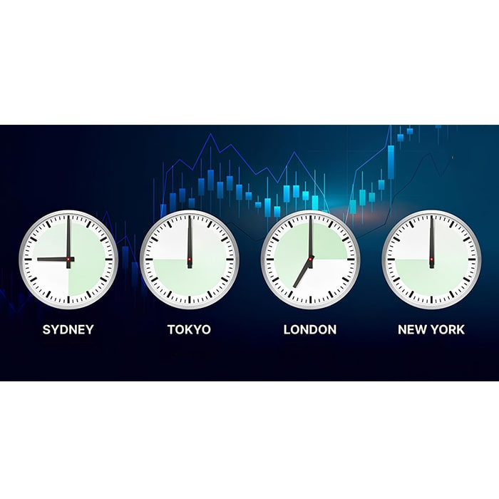 The best time to trade Forex